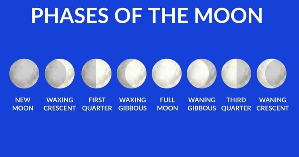 The Moon Phase Compatibility Chart